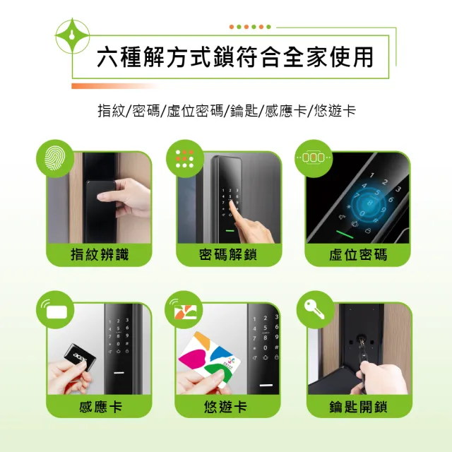 【Acer 宏碁】Acer Gadget 智能鎖 碁智鎖 ODL102(六合一指紋/密碼/虛位密碼/悠遊卡/感應卡/鑰匙)