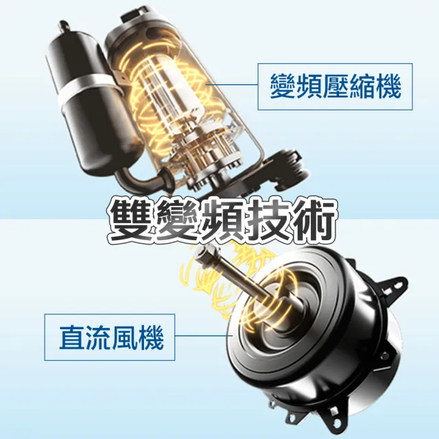 【Haier 海爾】500L R32雙變頻空氣源式熱泵熱水器(HP80W/500TFE7 不含基本安裝)