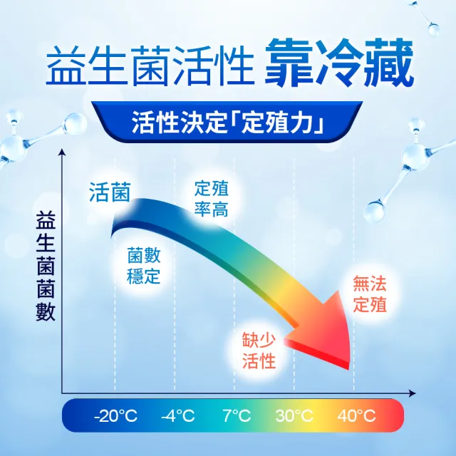 【Dr.Advice 健康力】益暢敏粉末益生菌30包x4盒共120包 徐若瑄代言(過敏 胃腸功能 健康雙認證)