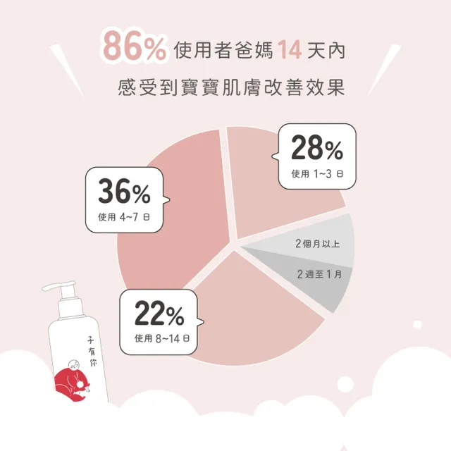 【ISUNEED 子有你】寶寶乳液(長效保濕不黏膩)