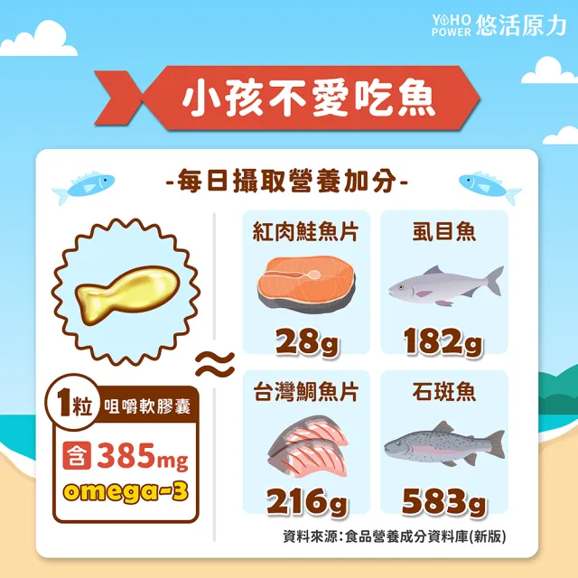 【悠活原力】小悠活 兒童魚油咀嚼軟膠囊2瓶(30粒/瓶x2 兒童魚球 小魚球 )