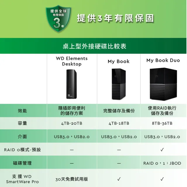 【WD 威騰】My Book 18TB 3.5吋 外接硬碟(WDBBGB0180HBK-SESN)