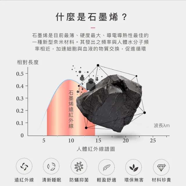 【ISHUR 伊舒爾】多款石墨烯乳膠枕1入 多款任選(贈天絲枕套1入/泰國乳膠/釋放遠紅外線/枕頭/速達)