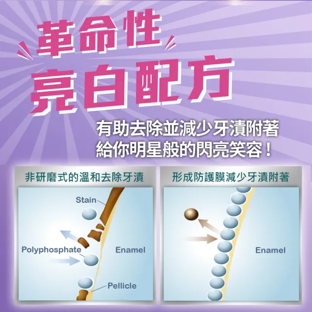 【Listerine 李施德霖】全效護理亮白漱口水(500ml)