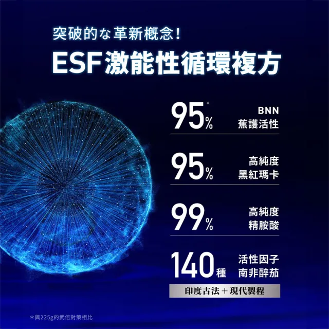 【TAIZAKU 火星生技】武倍魚油 3入組 60粒/盒(戰力提升x思緒清澈 瑪卡 精胺酸 鋅 BNN蕉護活性 男性保健)