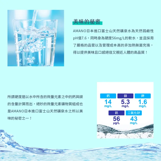 【AMANO】日本進口富士山天然礦泉水 2000mlx2箱(共12入)