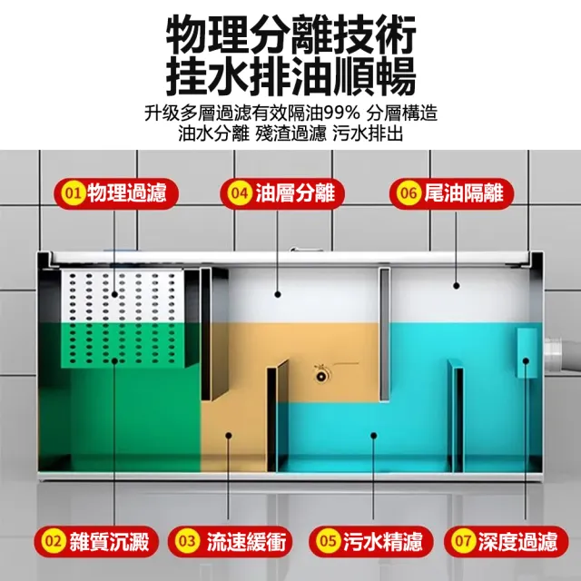 【AMITOF】油水分離器 40*25*25油水隔離器(油水分離 油污分離 油水隔離 截油槽 不鏽鋼隔油池)