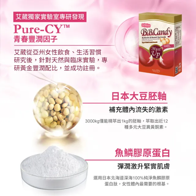 【IvyMaison】美胸21天速補新娘新客必敗(豐盈糖BB CANDY+美胸活膚霜30ml)