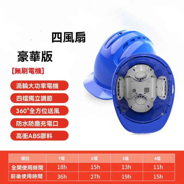 【YouPin】安全帽 太陽能充電藍牙工地頭盔空調製冷帽子降溫神器(安全帽 頭盔 帽子 空調帽  戶外 工地)