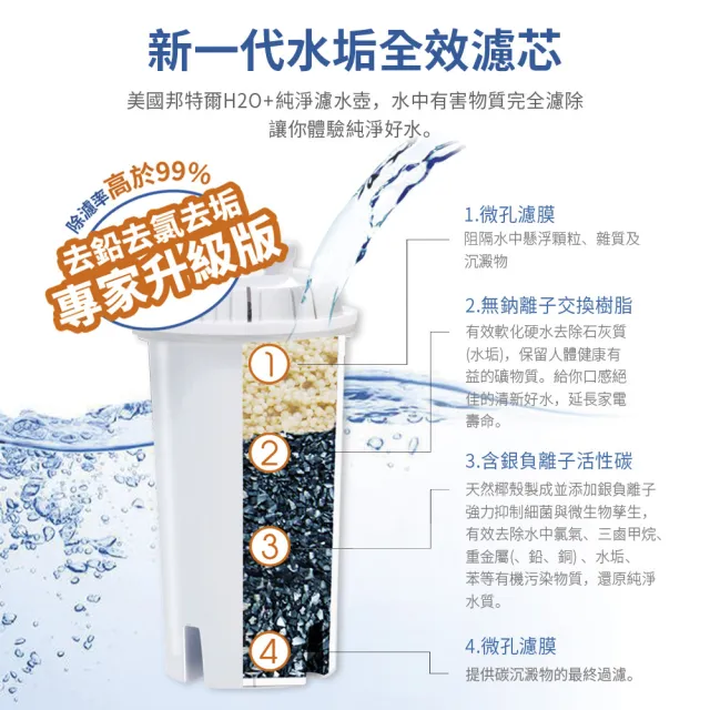 【Brondell】brondell極淨藍濾水壺+2入芯 (1壺2芯)