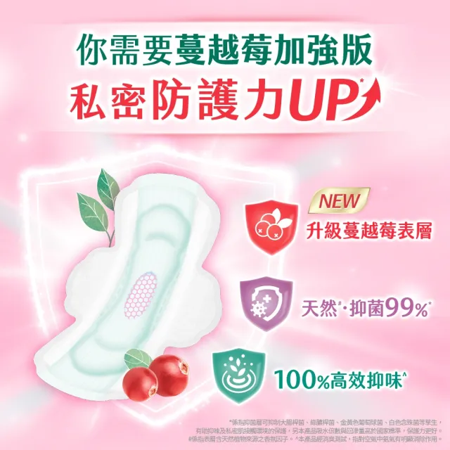 【Kotex靠得住買1送1】草本抑菌衛生棉23/26/28/35cm及草本抑菌蔓越莓加強版23/28/35cm 兩箱任選