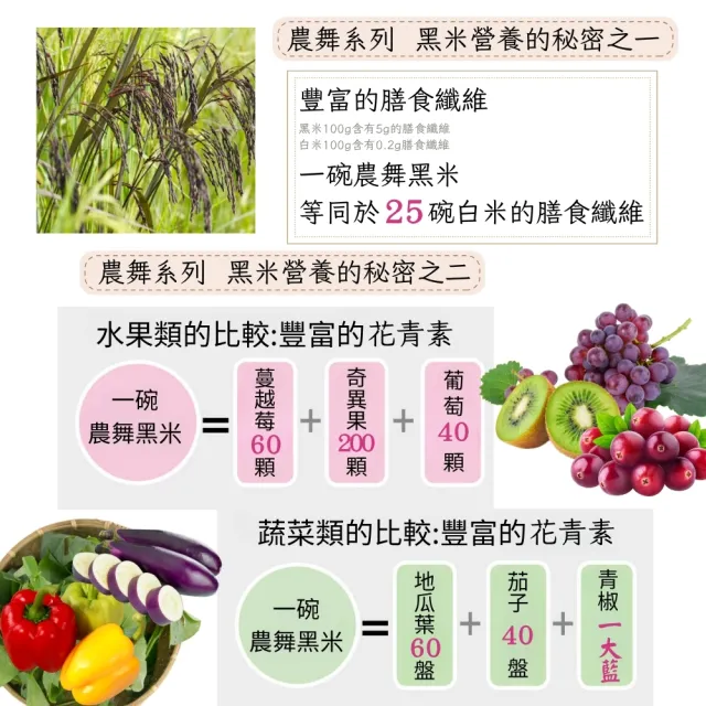 【富琳嚴選】農舞系列「黑米」原生種米｜無農藥種植｜600g(免浸泡 SGS檢驗合格)