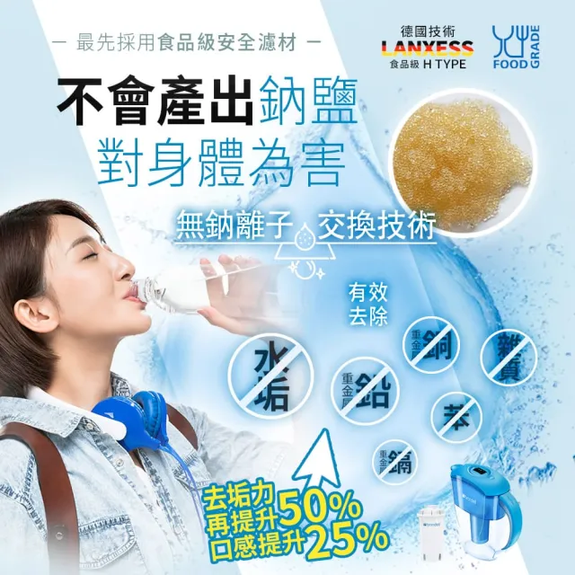 【Brondell】美國邦特爾 H2O+ 長效濾水壺 （藍）＋八周長效濾芯（7入）(共1壺7芯)
