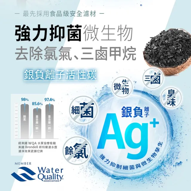 【Brondell】美國邦特爾 H2O+ 長效濾水壺 （藍）(1壺1芯)