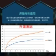 【SLIM健康舒眠型】石墨烯能量乳膠記憶膠硬式獨立筒床墊(單人加大3.5尺)