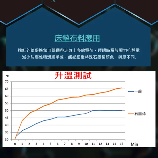 【SLIM】雙人加大石墨烯能量乳膠記憶膠硬式獨立筒床墊6x6.2尺x27cm-健康舒眠型