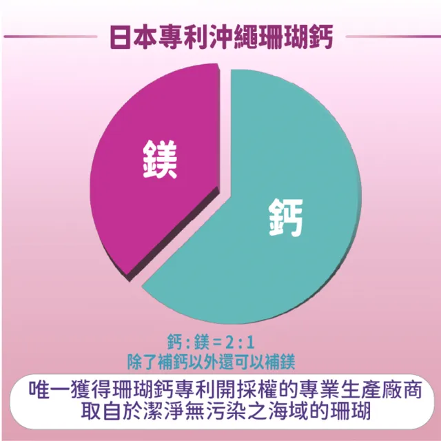 【愛營養 iNutrition】‖追趕跑跳碰‖ - UCII 膠原蛋白膠囊 - 4盒優惠組(60粒/盒;4盒優惠組)