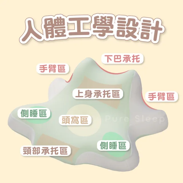【Pure Sleep 純好眠】日の放空趴趴枕(夜貓枕 趴睡枕 記憶枕 護頸枕頭 靠枕 人體工學 枕頭)
