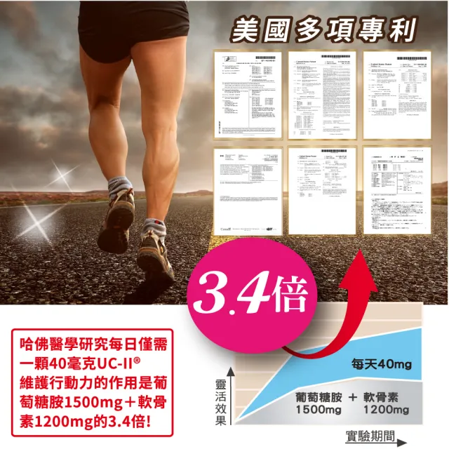 【友GO健康】好靈活UCII加強型MSM+薑黃+葡萄糖胺 5合一膠囊30顆x4盒(美國多項專利非變性二型膠原蛋白40mg)