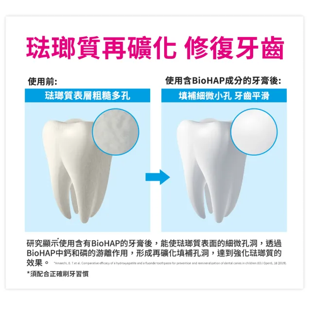 【Bioniq 貝歐尼】修復+護齦牙膏75ml