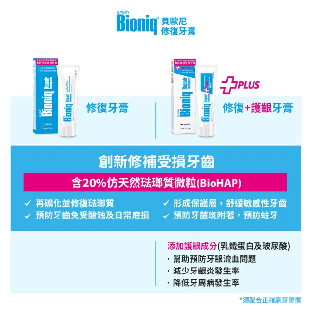 【Bioniq 貝歐尼官方直營】修復+護齦牙膏75ml