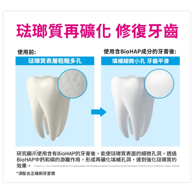 【Bioniq貝歐尼官方直營】修復牙膏75mlx2入