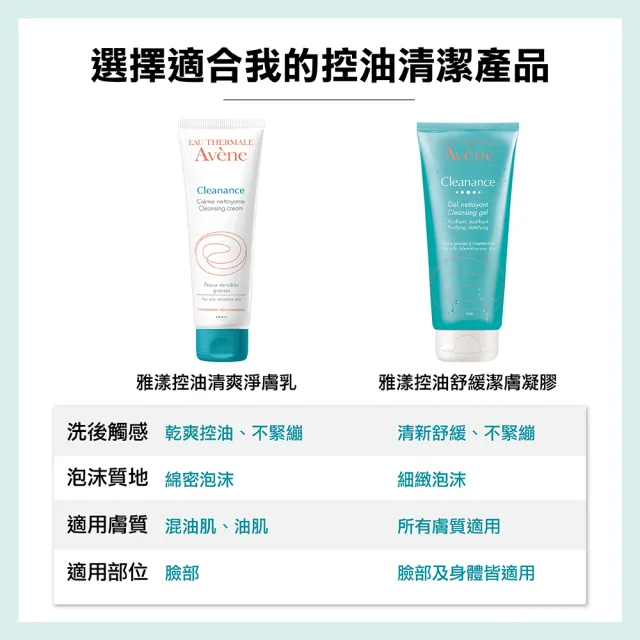 【Avene 雅漾】官方直營 控油舒緩潔膚凝膠400ml(抗痘洗面乳/沐浴)