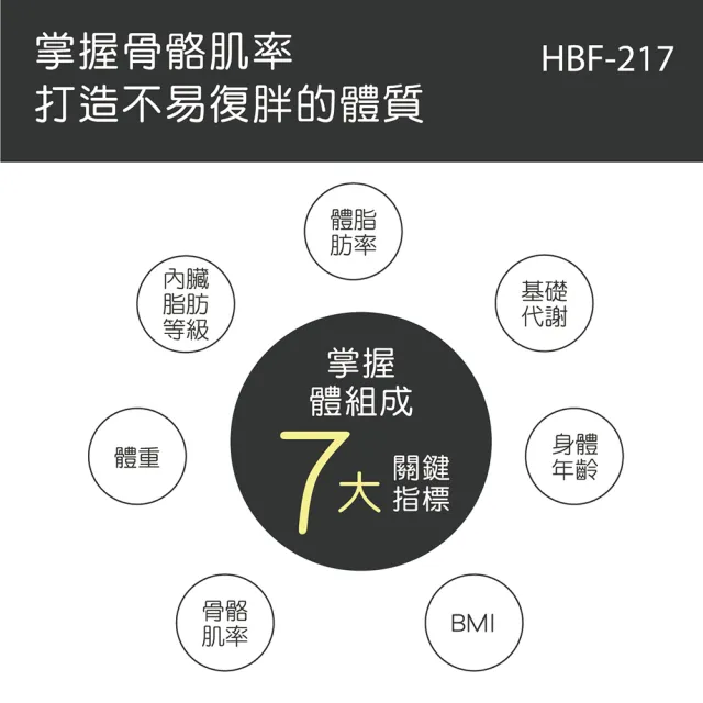 【OMRON 歐姆龍】電子體重計/體脂計  HBF-217 柔道國手 楊勇緯推薦 白色