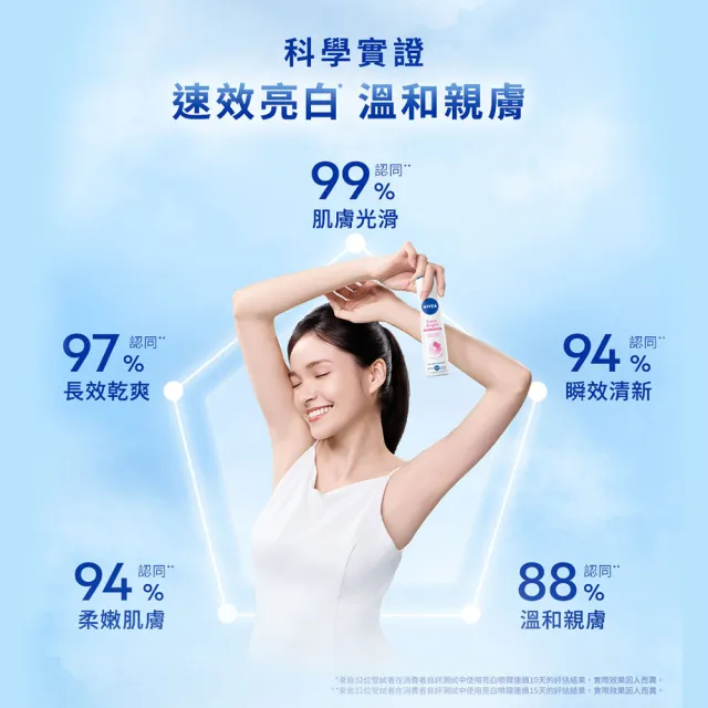 【NIVEA 妮維雅】止汗亮白系列噴霧150ml/乳液50mlx3入(長效止汗)