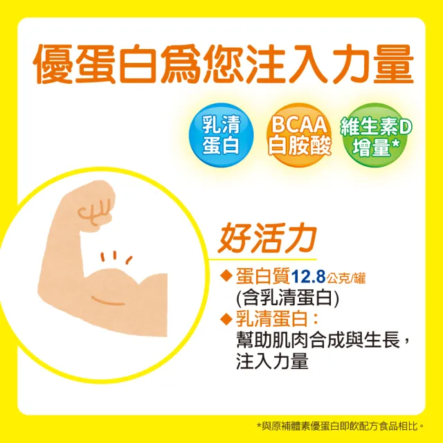 【補體素】優蛋白香草即飲 237mlx24罐*2箱(正港優蛋白、增強體力 陳美鳳推薦)
