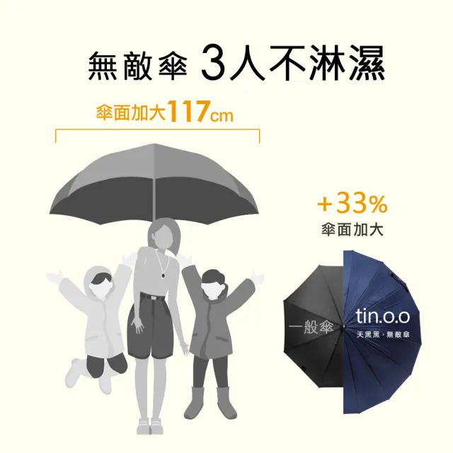 【好傘王】手開直傘_超大傘面吹不壞無敵傘4.0(買1送1/大傘面/大直傘/輕量傘/高爾夫球傘/賓士傘/防風/雨傘)