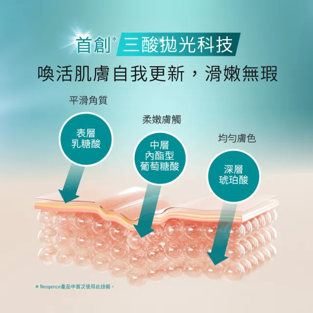 【Neogence 霓淨思】5酸拋光澎亮精華30ml