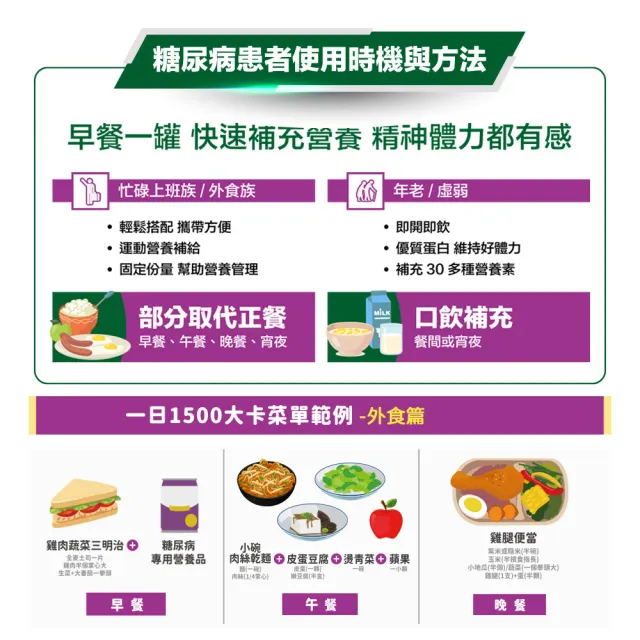 【桂格完膳】糖尿病適用 無糖穩健配方250MLx24入(積極管理配方 低碳水 高蛋白質 體力升級)