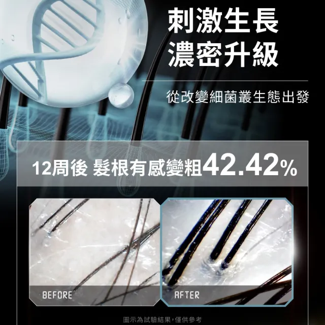 【Relove】4D黑米絲密膠囊60顆X2包 共120顆(每日2顆60天份 天然酵母鋅x酵母硒 穩固防脫髮)