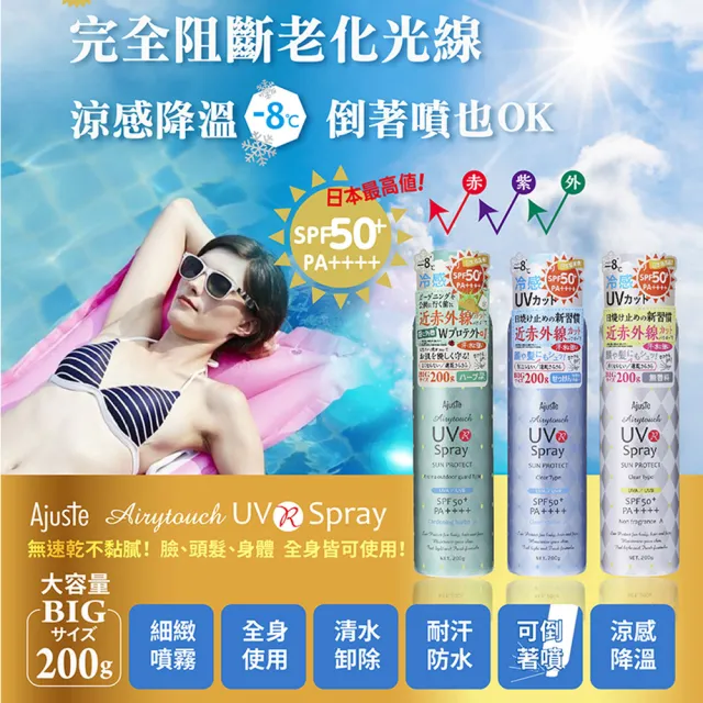 【Ajuste 愛伽絲】高效防曬噴霧200g(-8度C涼感降溫/防曬冰霧/SPF50/PA++++)