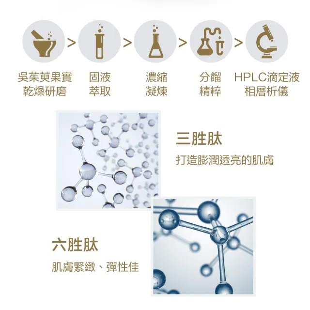 【Fees 法緻】煥采胜肽瞬效水凝膜50ml