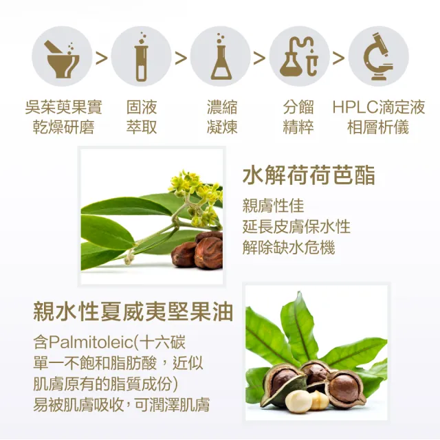 【Fees 法緻】煥采智能潔顏凝露150ml