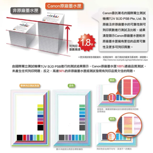 【Canon】官方直營 PG-745XL 黑色高容量墨水匣(TS3170/TS3370/MG2470/MG2570/MG2970/MG3070/MG3077/TR4670)