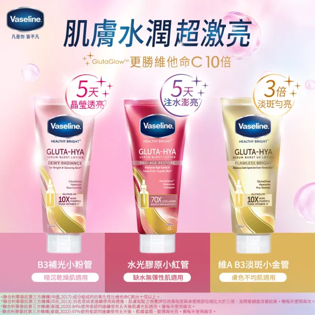 【Vaseline 凡士林】官方直營 日防禦夜煥膚超值獨家組_4入(精華凝乳3入+全能防曬爆水凝乳1入)