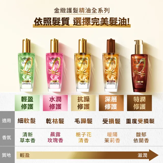 【LOREAL Paris 巴黎萊雅】金緻護髮精油3入組 100ml(金色/棕色/柏木櫻桃/玫瑰/草本/護髮精華 任選)