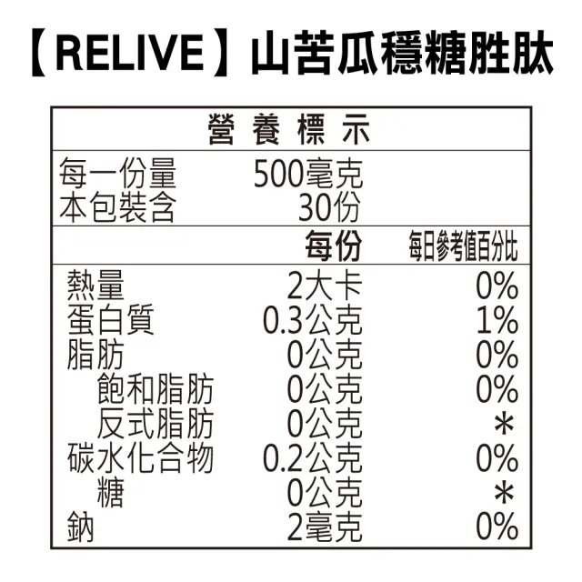 【RELIVE】山苦瓜穩糖胜肽 10瓶組(30顆/瓶 主任醫師推薦-山苦瓜萃取物 啤酒酵母 團購組)