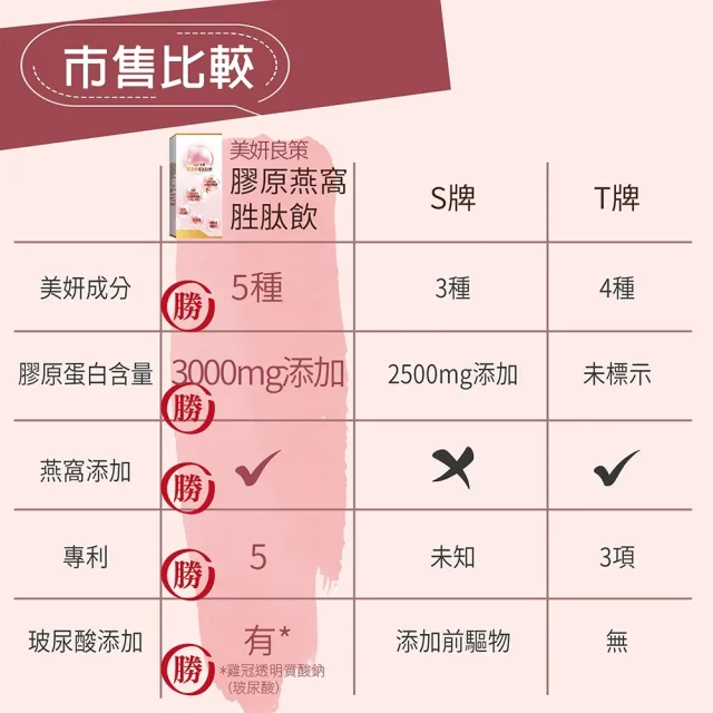 【YAYU Biomed 雅譽生醫】膠原燕窩胜肽飲1入組(共8包)