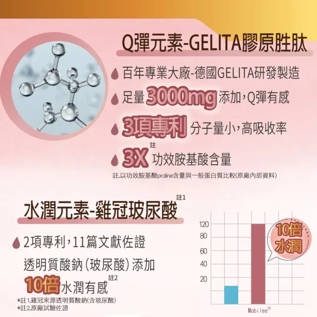 【YAYU Biomed 雅譽生醫】膠原燕窩胜月太飲3入組(共24包)(春節禮盒)