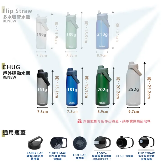 【CAMELBAK】1500ml Chug運動水瓶 離島記憶系列(台灣限定/澎湖/小琉球/綠島/蘭嶼)