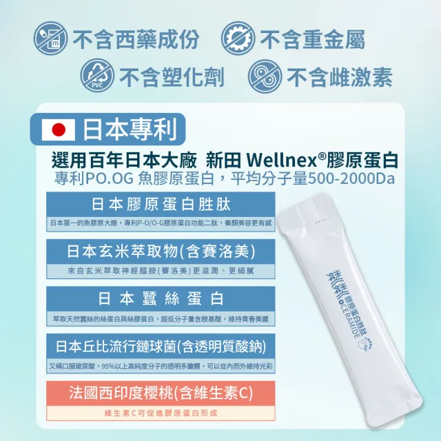 【Lingling 粼粼】粼粼膠原蛋白胜肽(小分子好吸收 美肌推薦｜10入組/160天)