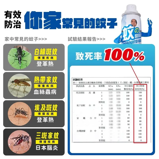【鱷魚】空間噴一下60ml噴霧劑-3入組(日本原體、噴一下室內防蚊16小時)