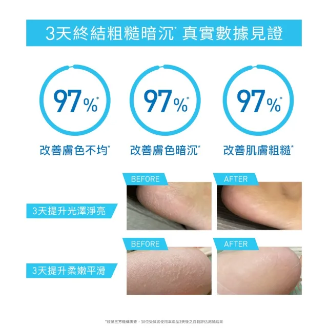 【CeraVe 適樂膚】煥膚修護雙入組★B3水楊酸煥膚修護美體霜 88ml(足部專用)