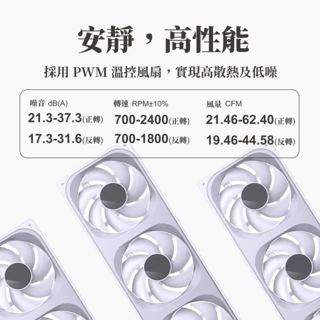 【JONSBO 喬思伯】ZA240 ARGB Gen1 一體式全幅無限鏡風扇 黑/白(3年換新/模組化接頭/TH水冷風扇)