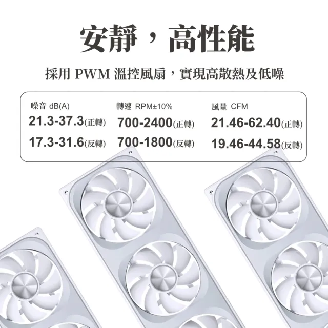 【JONSBO 喬思伯】ZA360 ARGB Gen1 一體式全幅無限鏡風扇 黑/白(3年換新/模組化接頭/TH水冷風扇)