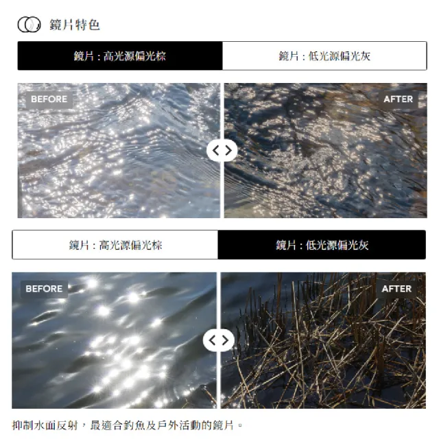 【JINS】x Snow Peak 2025聯名眼鏡 釣魚專用套組 不含鏡框(CSWP-1)